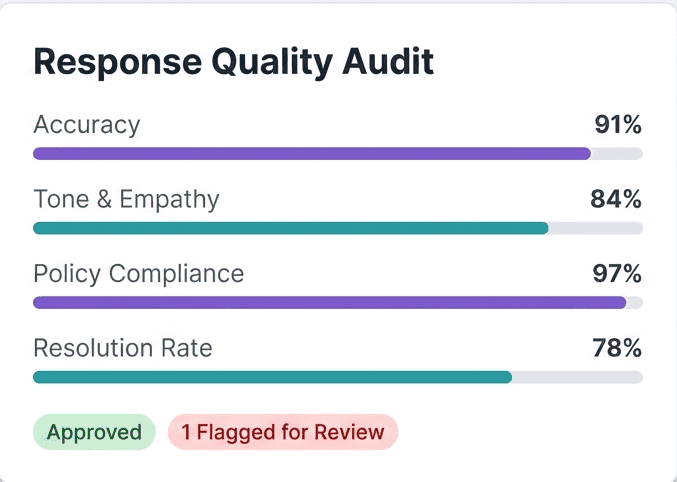 Quality Auditor
