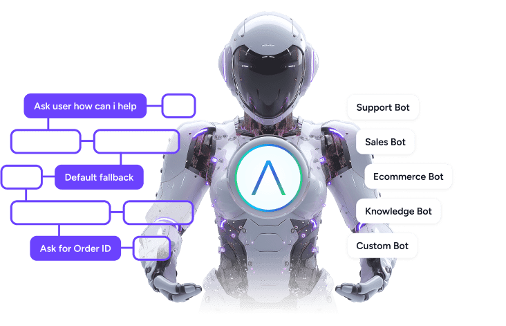 Auralis AI platform dashboard for Salesforce support teams