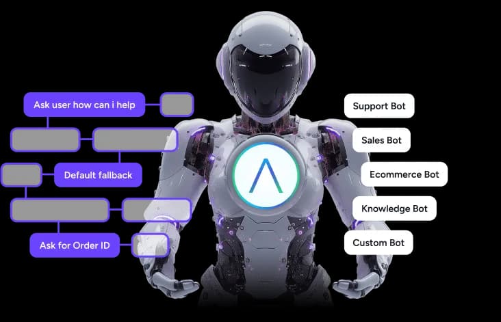 Auralis AI platform integrated with Pipedrive