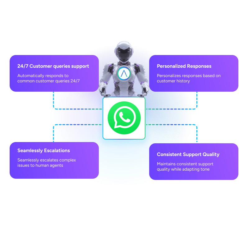 Advanced-WhatsApp-AI-Chatbot.png