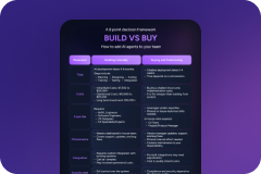 Build vs Buy for support AI 6-point decision framework cover