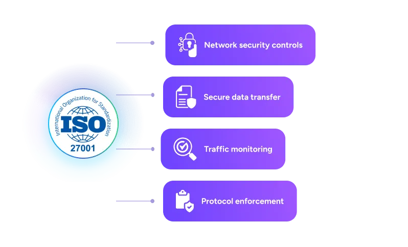 Communication security across touchpoints