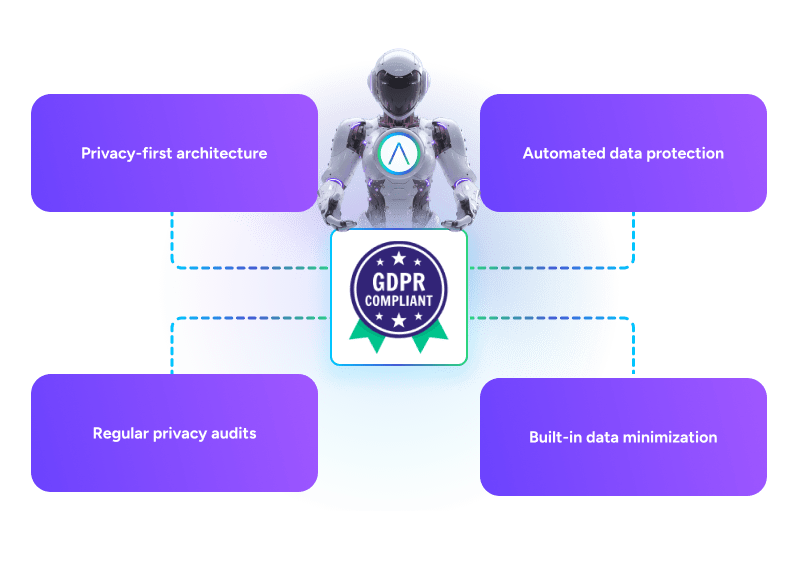 Data privacy by design architecture illustration