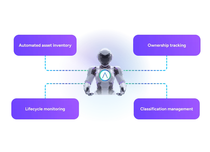 Enterprise asset management