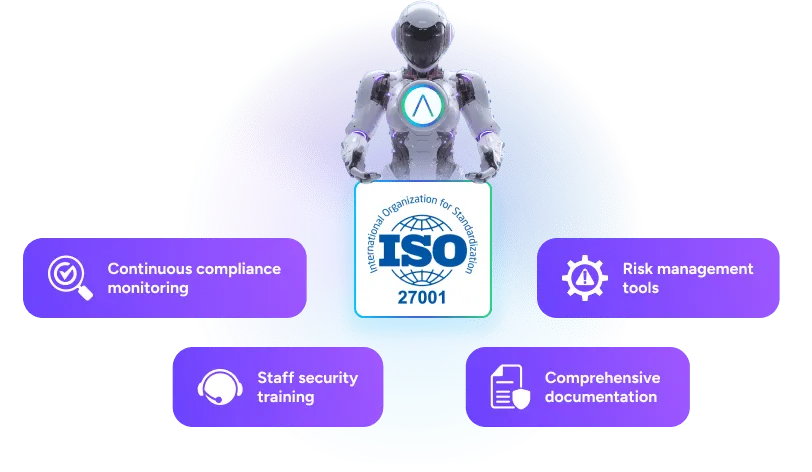 Enterprise security assurance