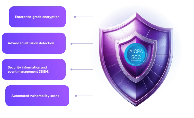 Enterprise Security Controls