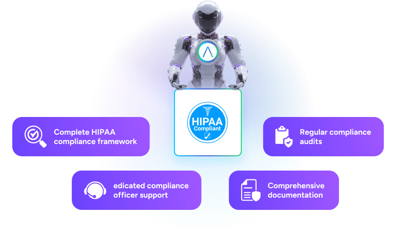 Industry-Leading HIPAA Compliance