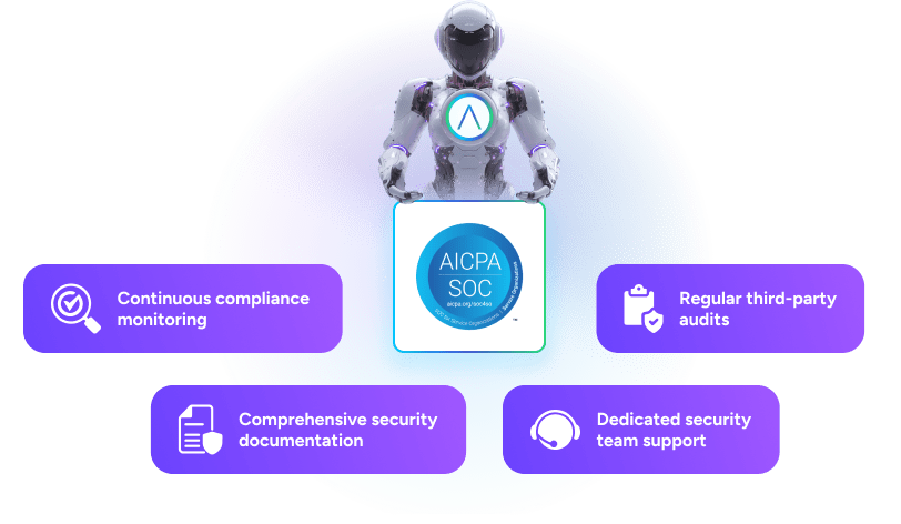 Industry-Leading SOC 2 Compliance