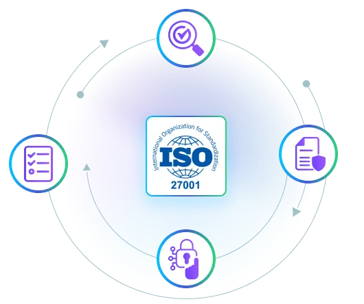 Information Security Management System (ISMS) dashboard