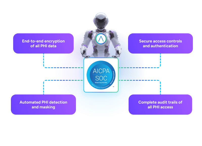 Protected Health Information Security