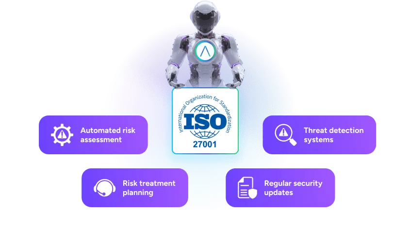 Risk management excellence controls