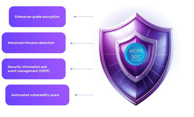 Security Rule Compliance