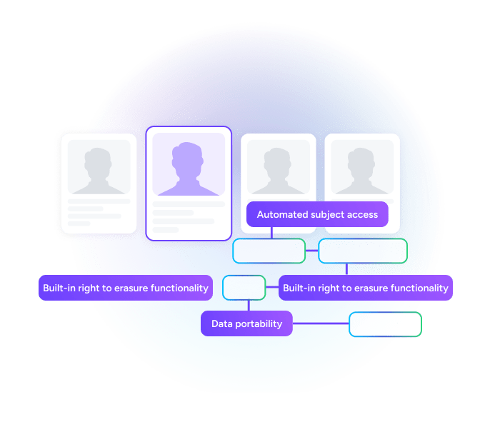 User rights management and data control illustration