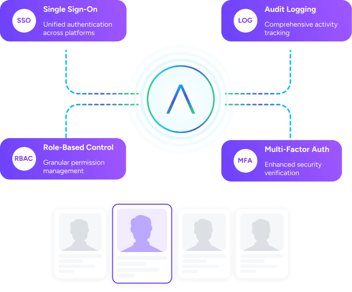 Auralis advanced access control settings