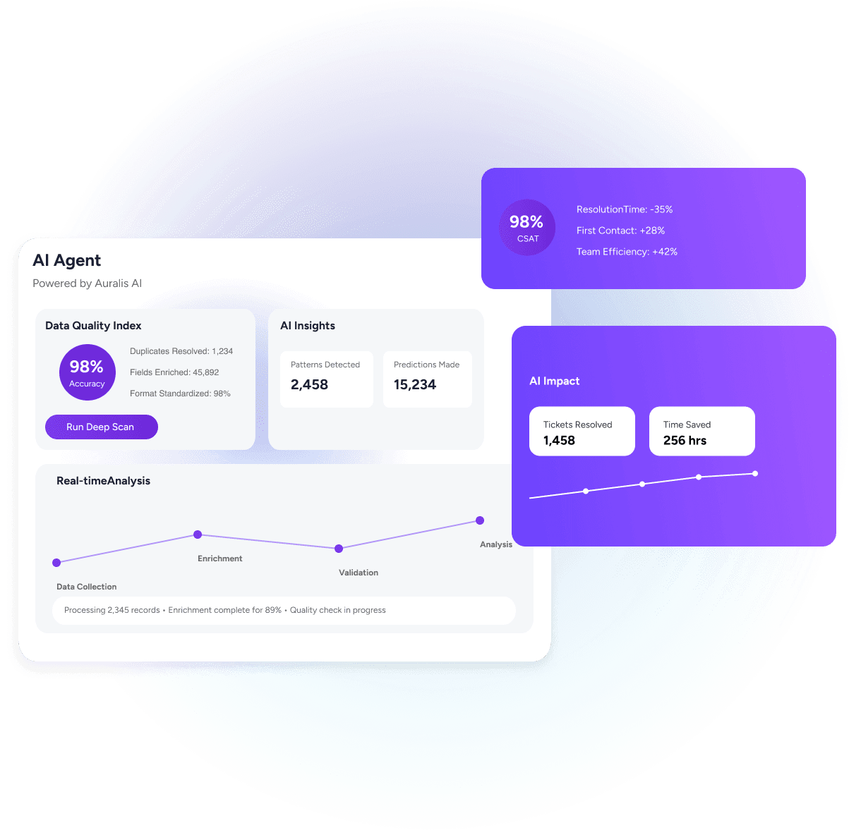 ai agent analytics
