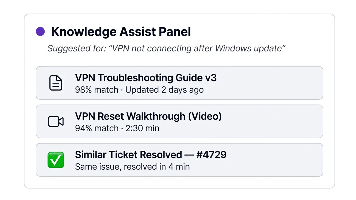 Helpdesk Assist knowledge surfacing inside the agent ticket view