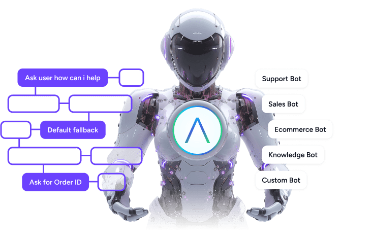Auralis AI platform working inside the ManageEngine ServiceDesk Plus interface