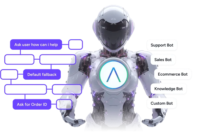 Auralis AI engine