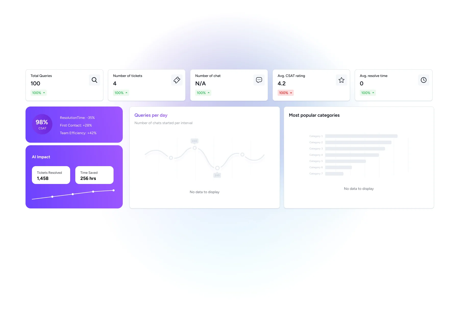 Auralis AI-powered insights and analytics dashboard