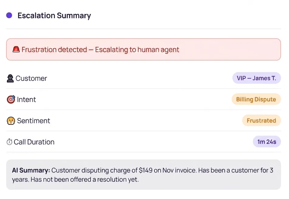 Auralis Answer human handoff with full call context and sentiment detection