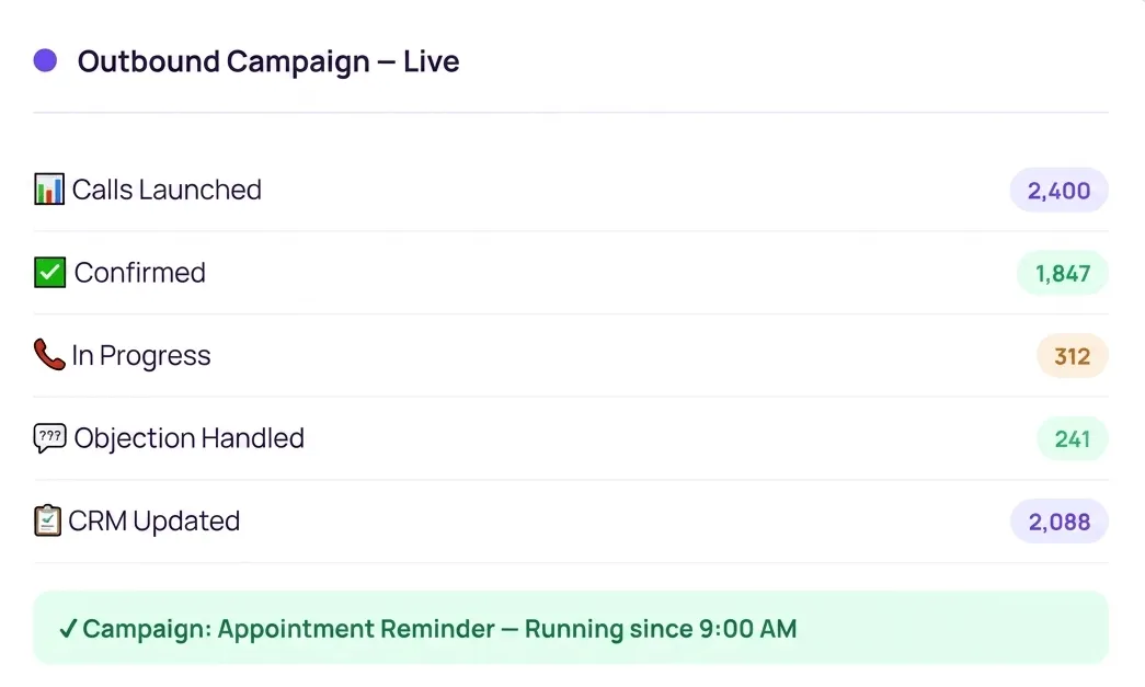 Auralis Answer outbound campaign interface for proactive customer outreach