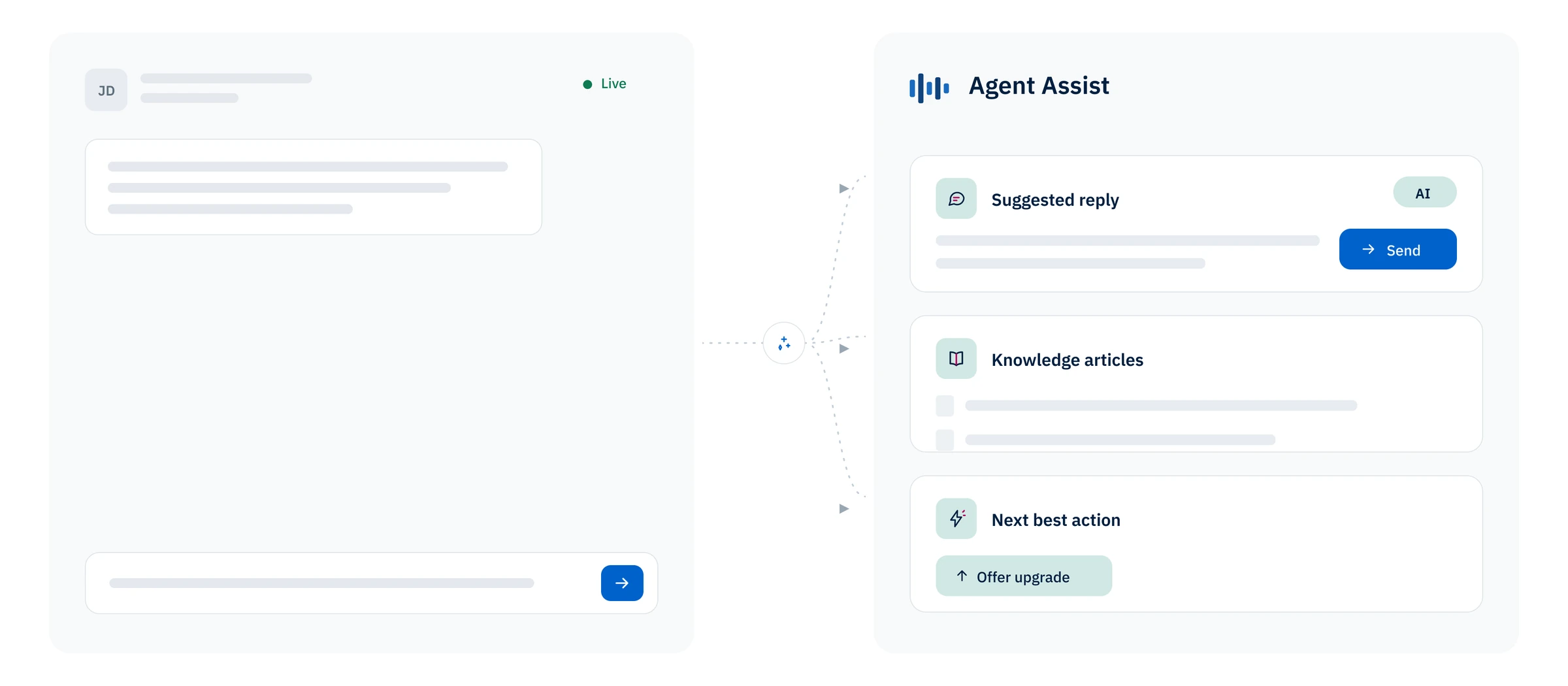 Agent Assist beside the agent inbox: suggested reply, knowledge articles and next best action