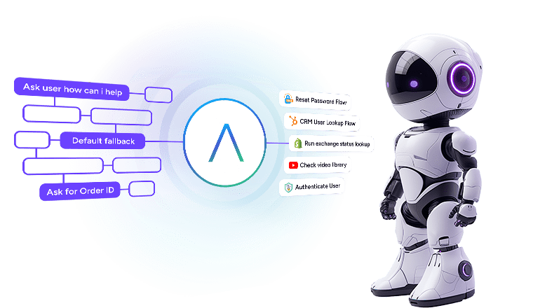 AI agents for support teams