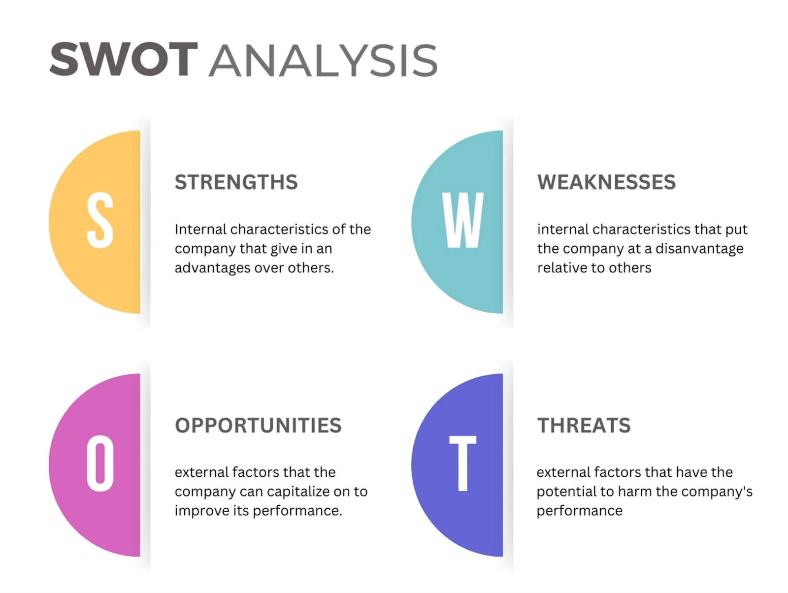 Swot analysis