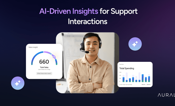 AI-Driven Insights for Support Interactions AI-Driven Insights for Support Interactions