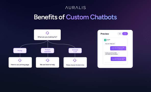 Benefits of Custom Chatbots (1) Benefits of Custom Chatbots