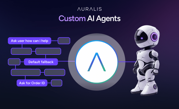 Custom AI Agents Custom AI Agents