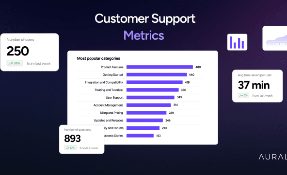 Customer Support Metrics Customer Support Metrics