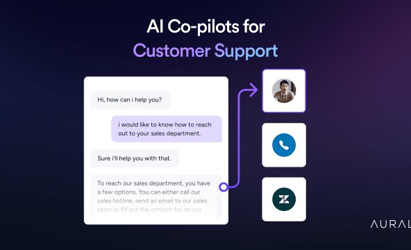 How AI Co-Pilots Enhance Customer Support Efficiency AI Co-Pilots Enhance Customer Support Efficiency