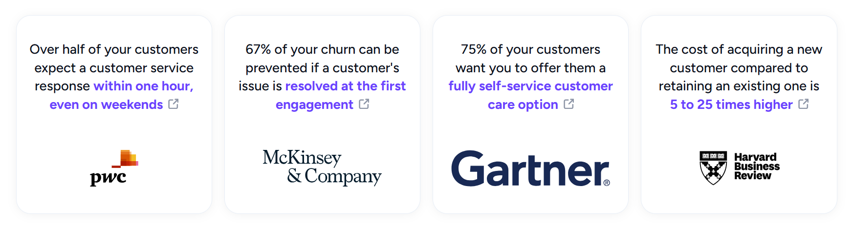 Customer service stats from PwC, McKinsey, Gartner, and HBR emphasize fast responses, self-service, and retention over acquisition