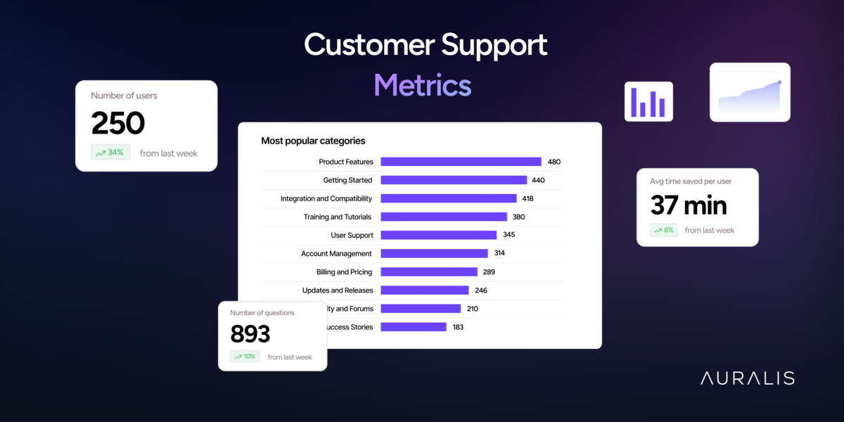 Customer Support Metrics