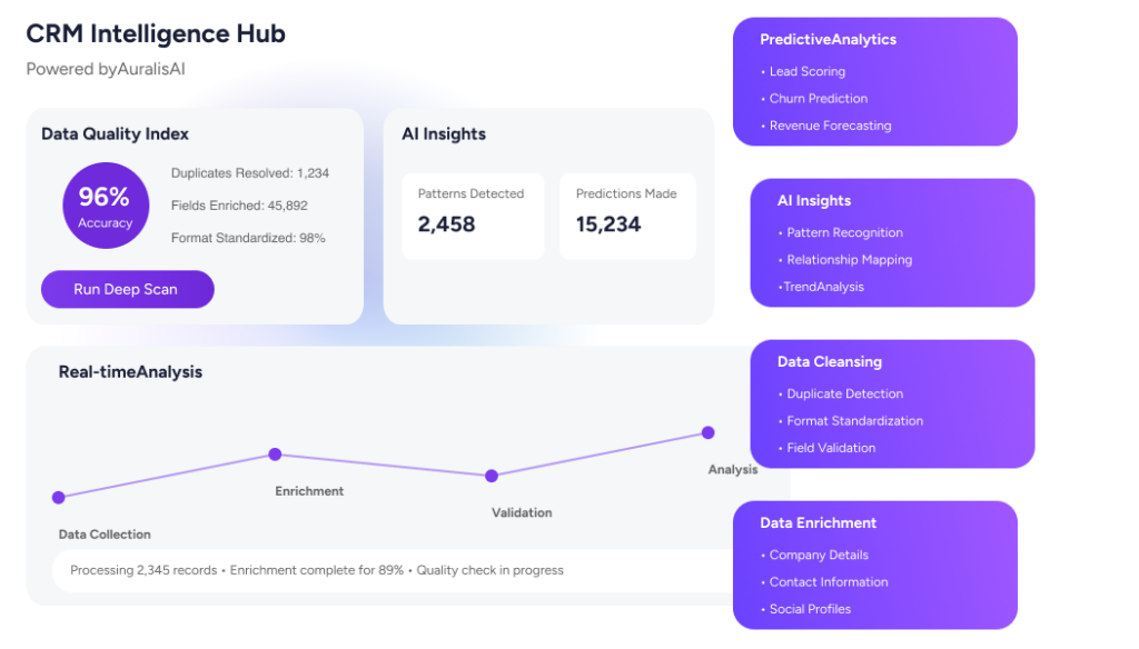 CRM_intelligence