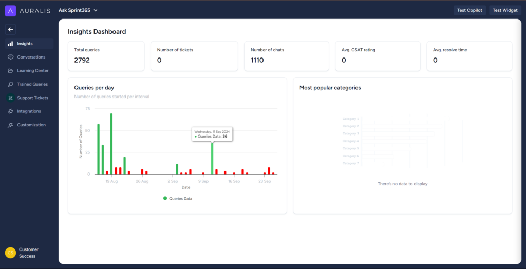 dashboard insights