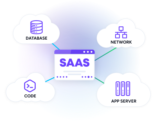 saas