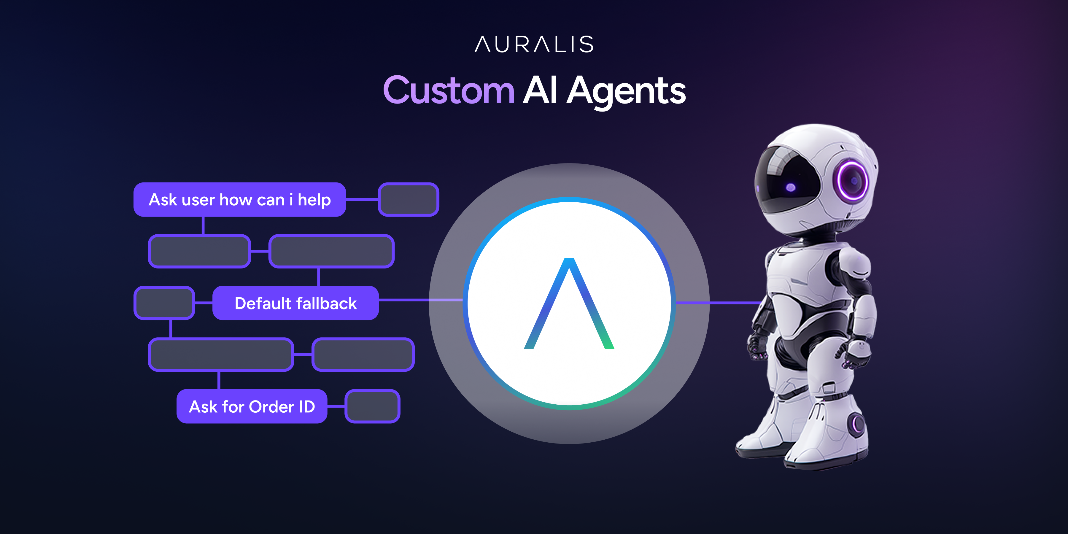 Custom AI Agents