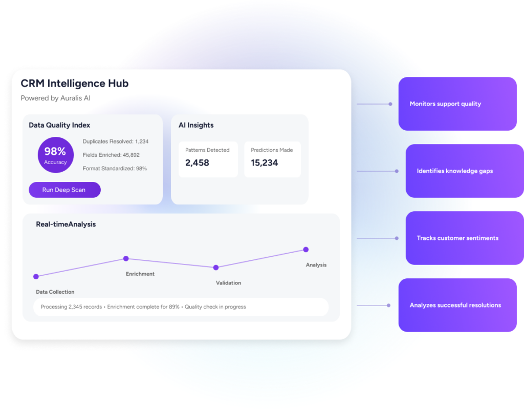 Support Quality Monitoring