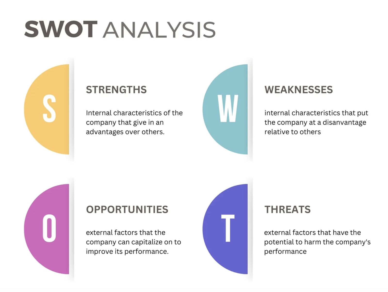 Swot analysis