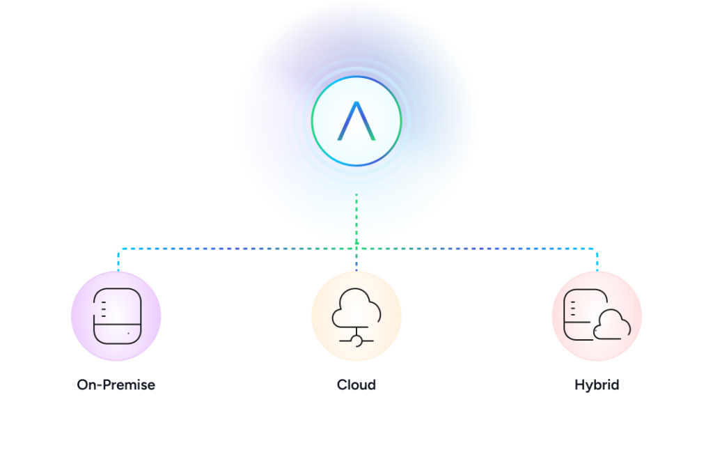 deployment_options