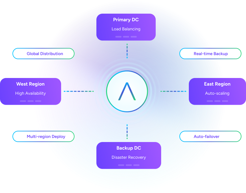 intelligent infra