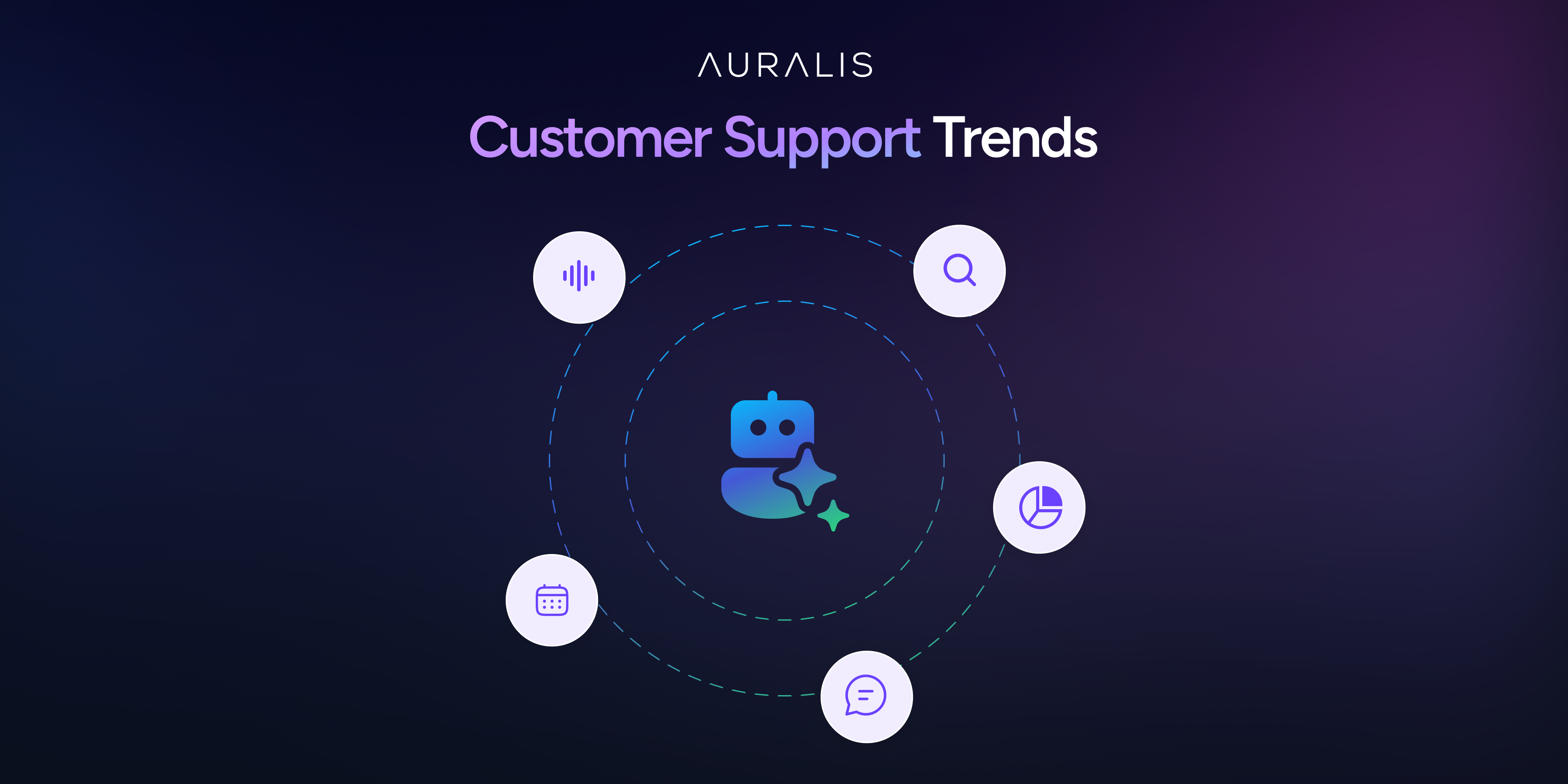 Customer Support Trends