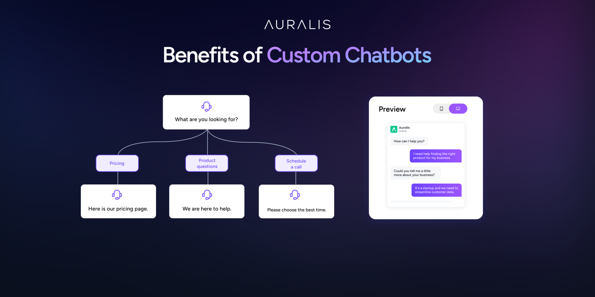 Benefits of Custom Chatbots for Businesses and Customers | Auralis AI