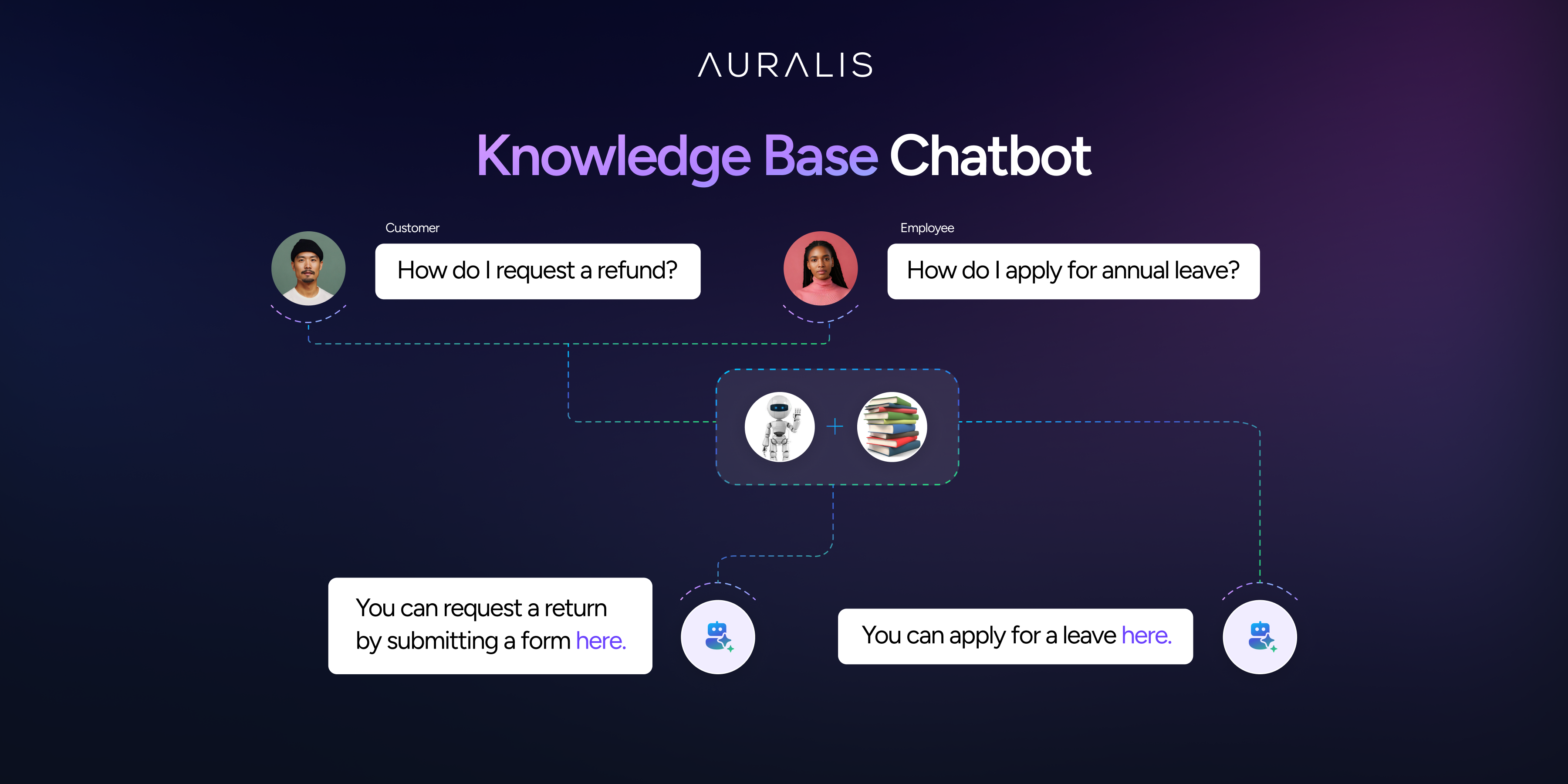 Knowledge Base Chatbot