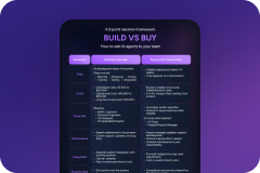 Build vs Buy for Support AI