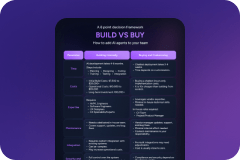 Build vs Buy for Support AI