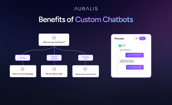 Benefits of Custom Chatbots