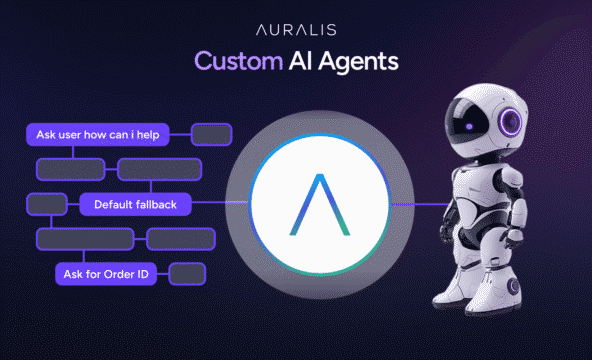 Custom AI Agents